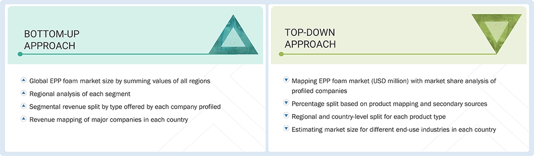EPP Foam Market Top Down and Bottom Up Approach EPP Foam Market