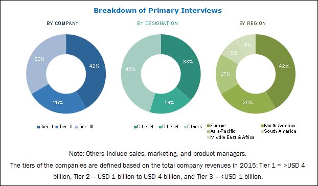 Expanded Polystyrene Market By Product Type, Application & By Geography 