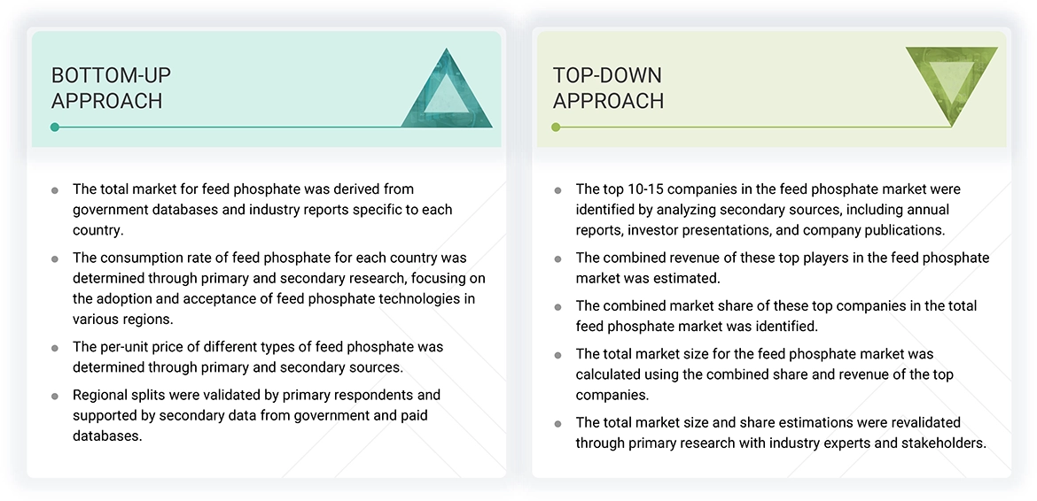 Feed Phosphates Market Top Down and Bottom Up Approach Feed Phosphates Market Top Down and Bottom Up Approach