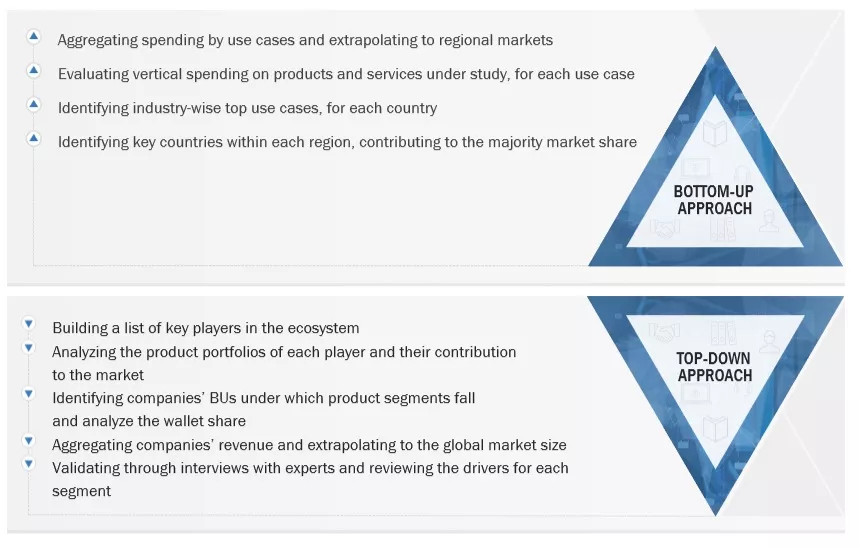 Field Service Management Market Top Down and Bottom Up Approach Field Service Management Market Top Down and Bottom Up Approach