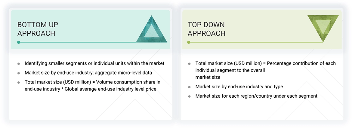 Fire-resistant Fabrics Market Top Down and Bottom Up Approach Fire-resistant Fabrics Market