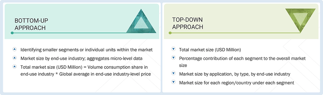 Flame Retardants for Engineering Resins Market Top Down and Bottom Up Approach Flame Retardants for Engineering Resins Market
