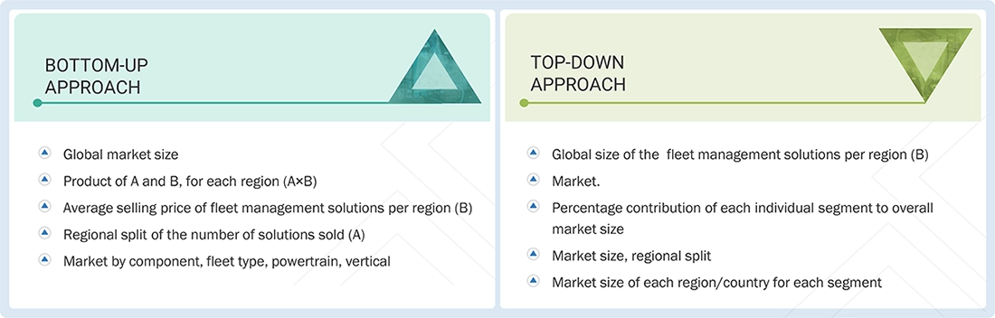 Fleet Management Market Top Down and Bottom Up Approach Fleet Management Market Top Down and Bottom Up Approach