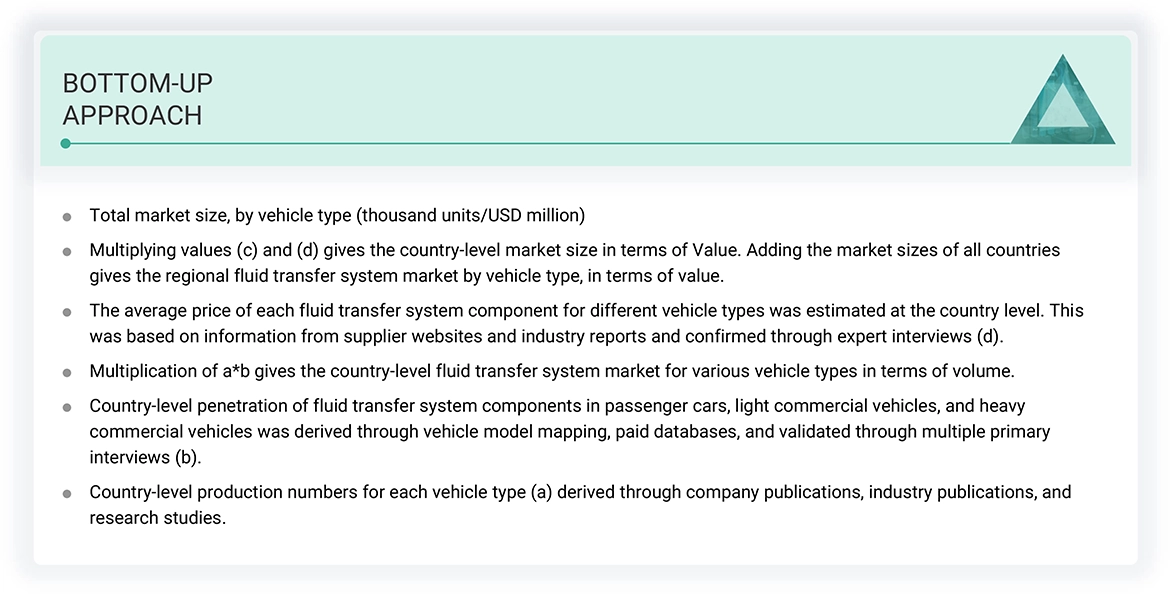 Fluid Transfer System Market Top Down and Bottom Up Approach Fluid Transfer System Market Top Down and Bottom Up Approach
