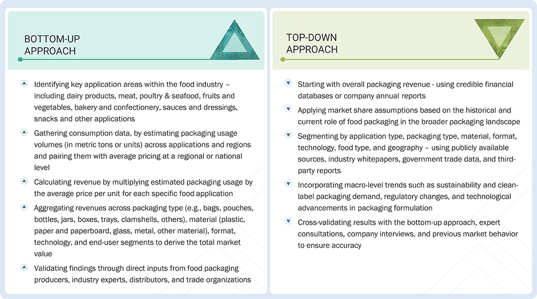 Food Packaging Market Top Down and Bottom Up Approach Food Packaging Market Top Down and Bottom Up Approach