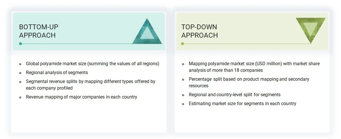 Polyamide Market Top Down and Bottom Up Approach Polyamide Market