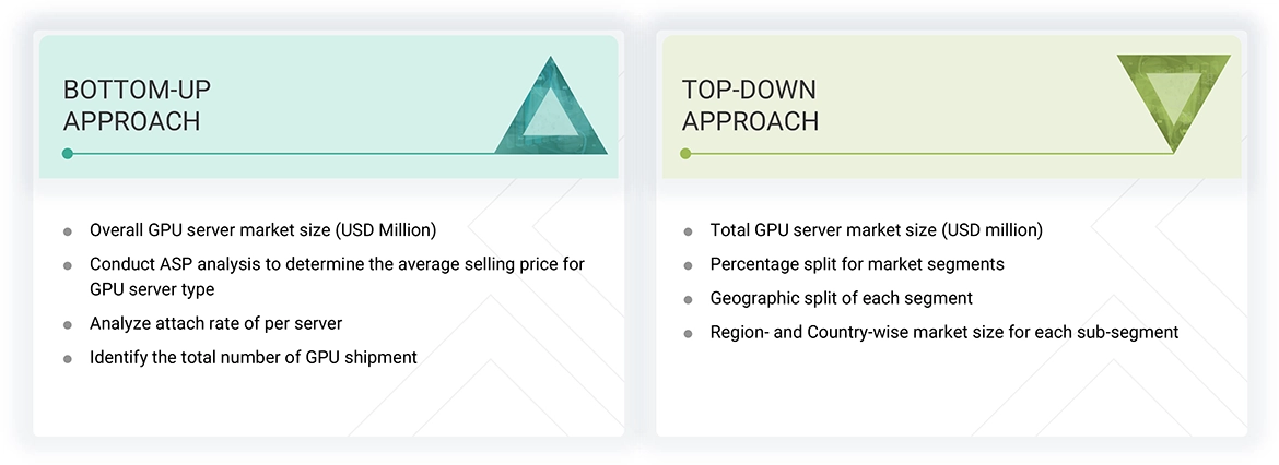 GPU Server Market Top Down and Bottom Up Approach GPU Server Market Top Down and Bottom Up Approach