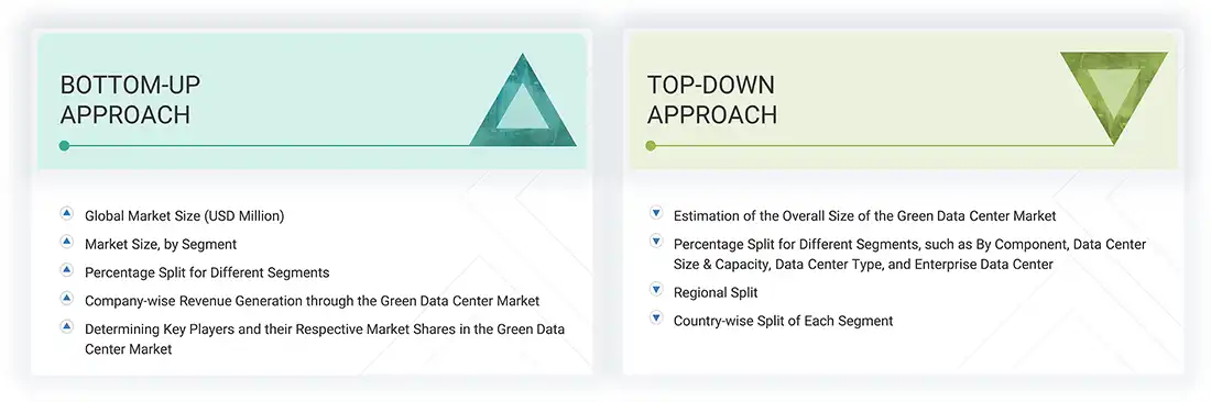 Green Data Center Market Top Down and Bottom Up Approach Green Data Center Market Top Down and Bottom Up Approach