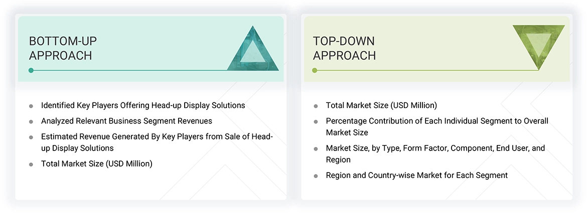 Head-up Display (HUD) Market Top Down and Bottom Up Approach Head-up Display (HUD) Market Top Down and Bottom Up Approach