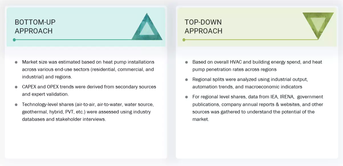 Heat Pump Market Top Down and Bottom Up Approach Heat Pump Market Top Down and Bottom Up Approach