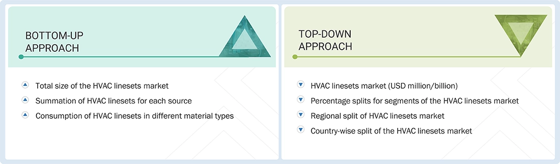 HVAC Lineset Market Top Down and Bottom Up Approach HVAC Lineset Market
