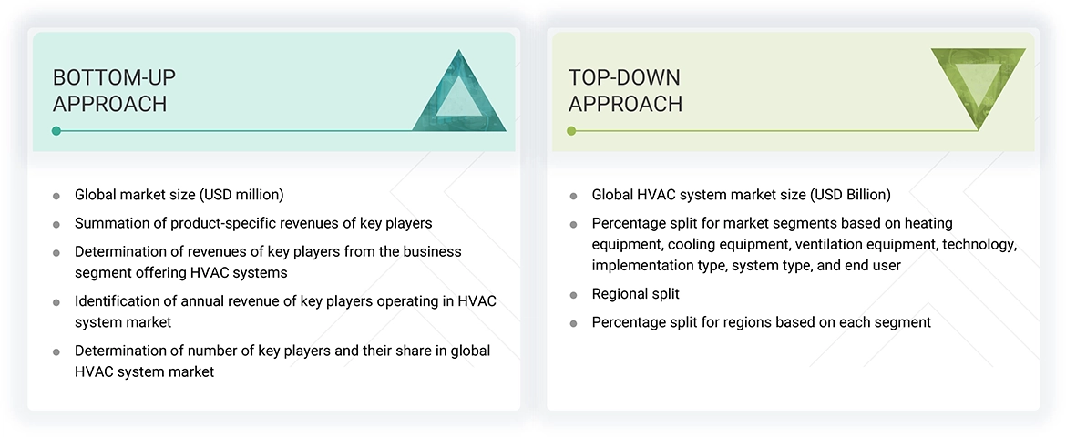 HVAC System Market Top Down and Bottom Up Approach HVAC System Market Top Down and Bottom Up Approach