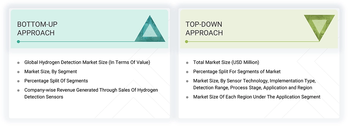 Hydrogen Detection Market Top Down and Bottom Up Approach Hydrogen Detection Market Top Down and Bottom Up Approach