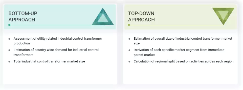 Industrial Control Transformer Market Top Down and Bottom Up Approach Industrial Control Transformer Market Top Down and Bottom Up Approach