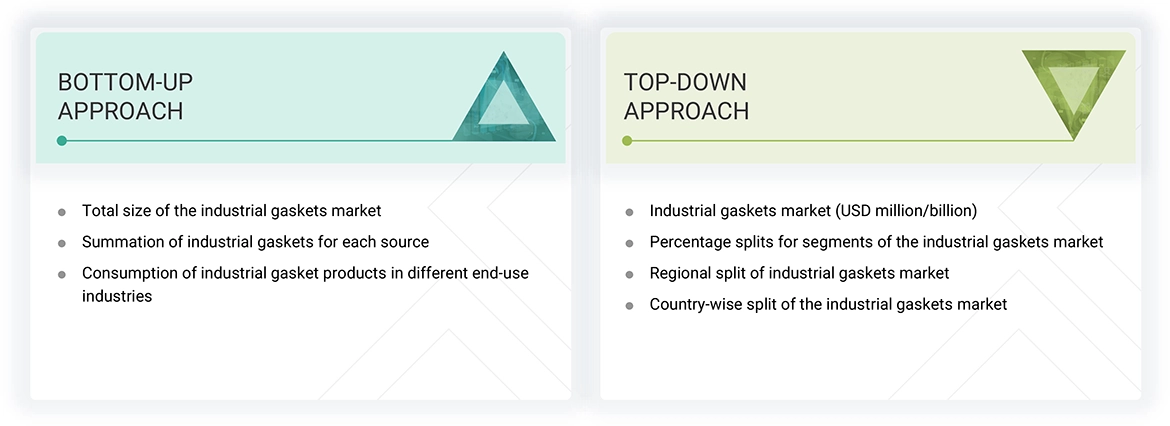 Industrial Gaskets Market Top Down and Bottom Up Approach Industrial Gaskets Market