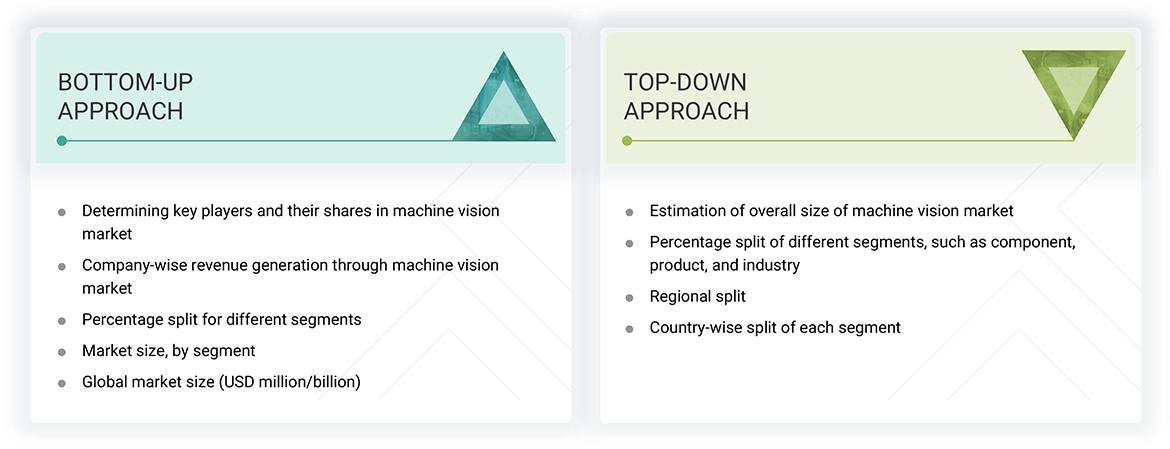Machine Vision Market Top Down and Bottom Up Approach Machine Vision Market Top Down and Bottom Up Approach