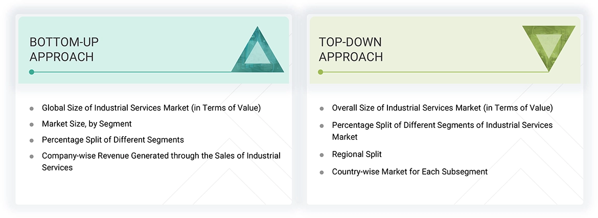 Industrial Services Market Top Down and Bottom Up Approach Industrial Services Market Top Down and Bottom Up Approach