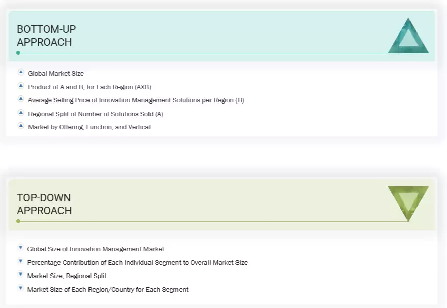 Innovation Management Market Top Down and Bottom Up Approach Innovation Management Market Top Down and Bottom Up Approach