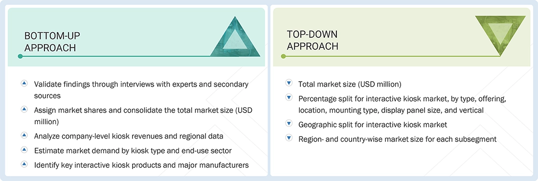 Interactive Kiosk Market Top Down and Bottom Up Approach Interactive Kiosk Market Top Down and Bottom Up Approach