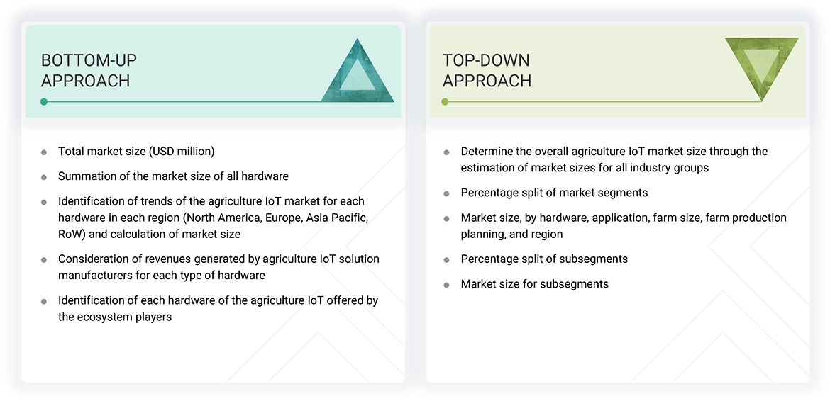 Oil Condition Monitoring Market Top Down and Bottom Up Approach Oil Condition Monitoring Market Top Down and Bottom Up Approach