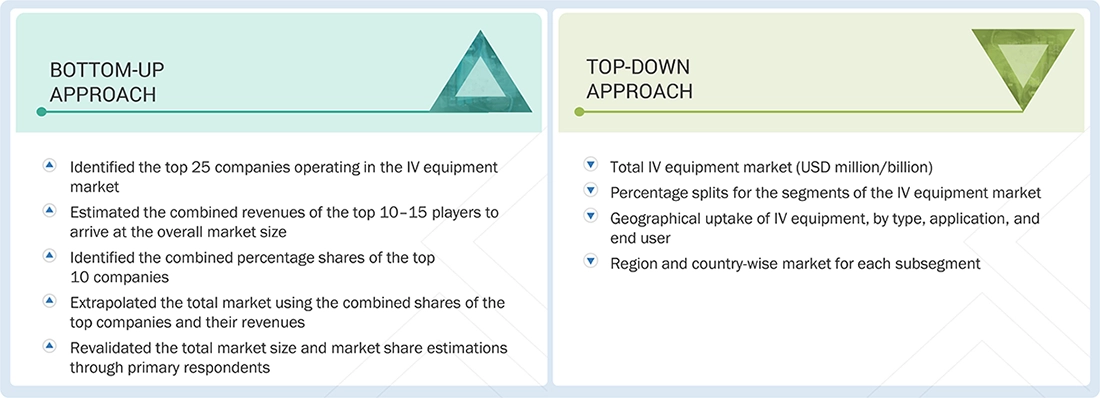 IV Equipment Market Top Down and Bottom Up Approach IV Equipment Market Top Down and Bottom Up Approach