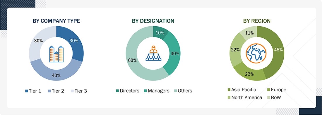 Laboratory Equipment Services Market Size, and Share Laboratory Equipment Services Market
Size, and Share