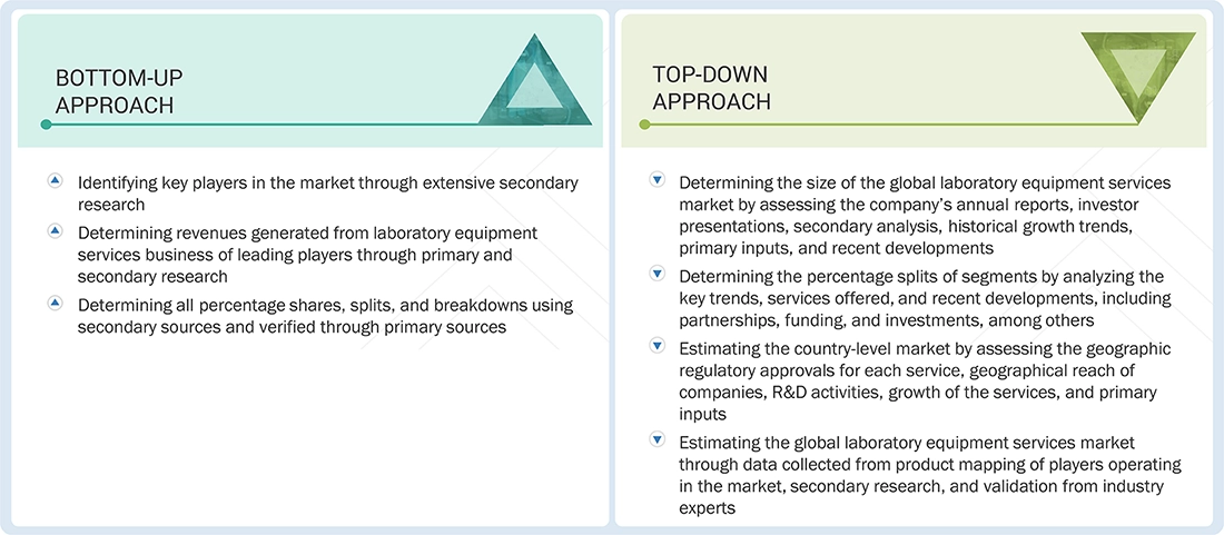 Laboratory Equipment Services Market Top Down and Bottom Up Approach Laboratory Equipment Services Market Top Down and Bottom Up Approach