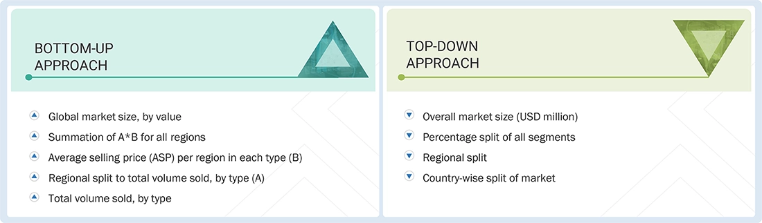 Laminated Glass Market Top Down and Bottom Up Approach Laminated Glass Market