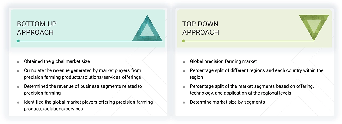 Large Format Printer Market Top Down and Bottom Up Approach Large Format Printer Market Top Down and Bottom Up Approach