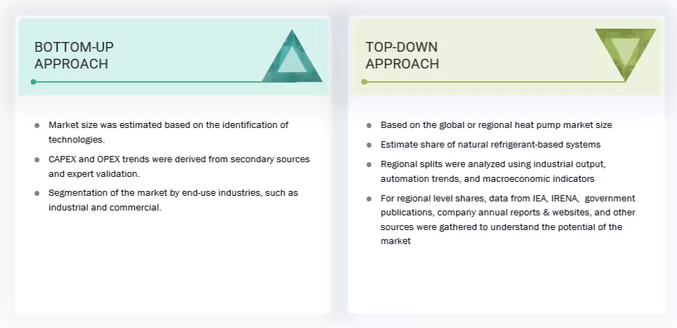 Large scale Natural Refrigerant Heat Pump Market Top Down and Bottom Up Approach Large scale Natural Refrigerant Heat Pump Market Top Down and Bottom Up Approach