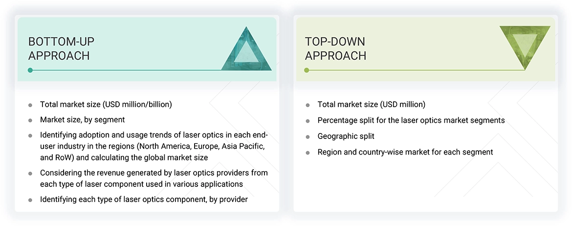 Laser Optics Market Top Down and Bottom Up Approach Laser Optics Market Top Down and Bottom Up Approach