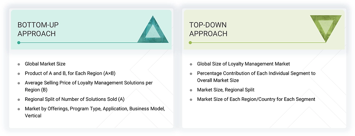 Loyalty Management Market Top Down and Bottom Up Approach Loyalty Management Market Top Down and Bottom Up Approach