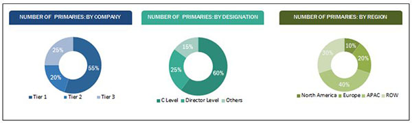 Maritime Satellite Communication Market