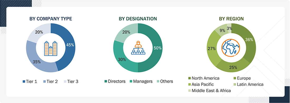Medical Aesthetics Market Size, and Share Medical Aesthetics Market Size, and Share