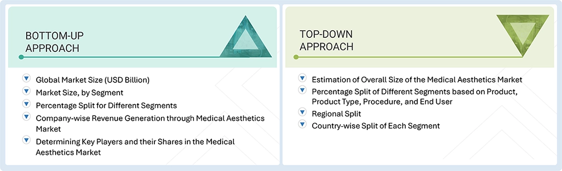 Medical Aesthetics Market Top Down and Bottom Up Approach Medical Aesthetics Market Top Down and Bottom Up Approach