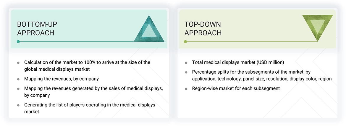 Medical Displays Market Top Down and Bottom Up Approach Medical Displays Market