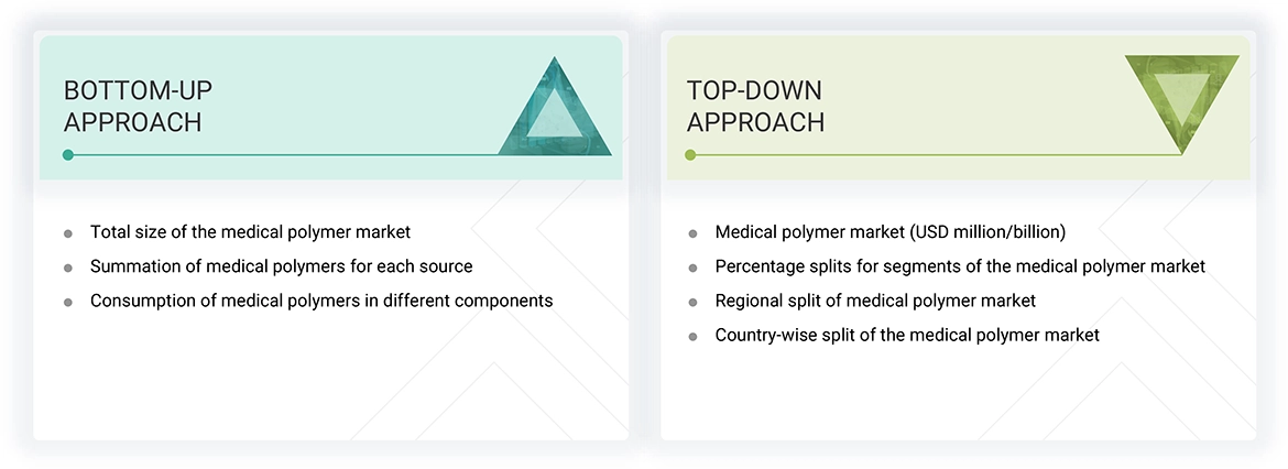 Medical Polymer Market Top Down and Bottom Up Approach Medical Polymer Market