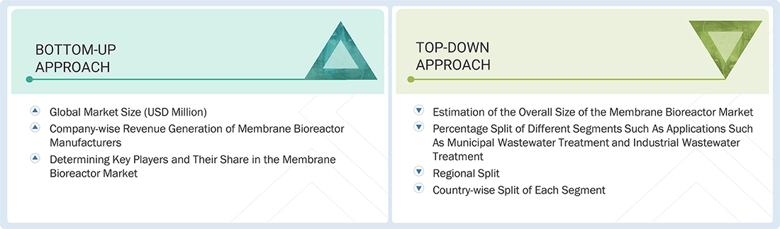 Membrane Bioreactor Market Top Down and Bottom Up Approach Membrane Bioreactor Market Top Down and Bottom Up Approach