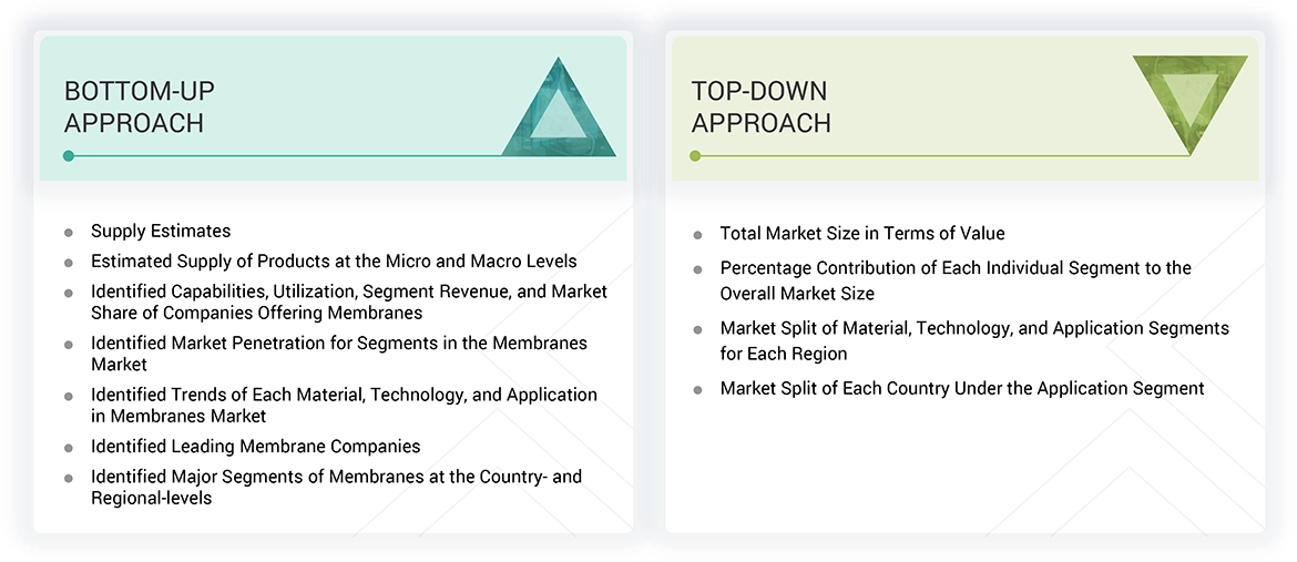 Membranes Market Top Down and Bottom Up Approach Membranes Market