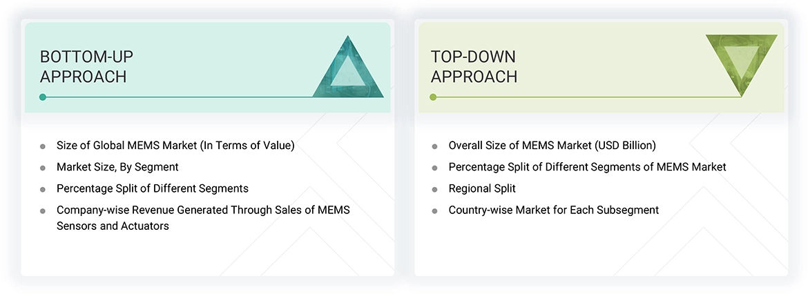 Micro-Electro-Mechanical System (MEMS) Market Top Down and Bottom Up Approach Micro-Electro-Mechanical System (MEMS) Market Top Down and Bottom Up Approach