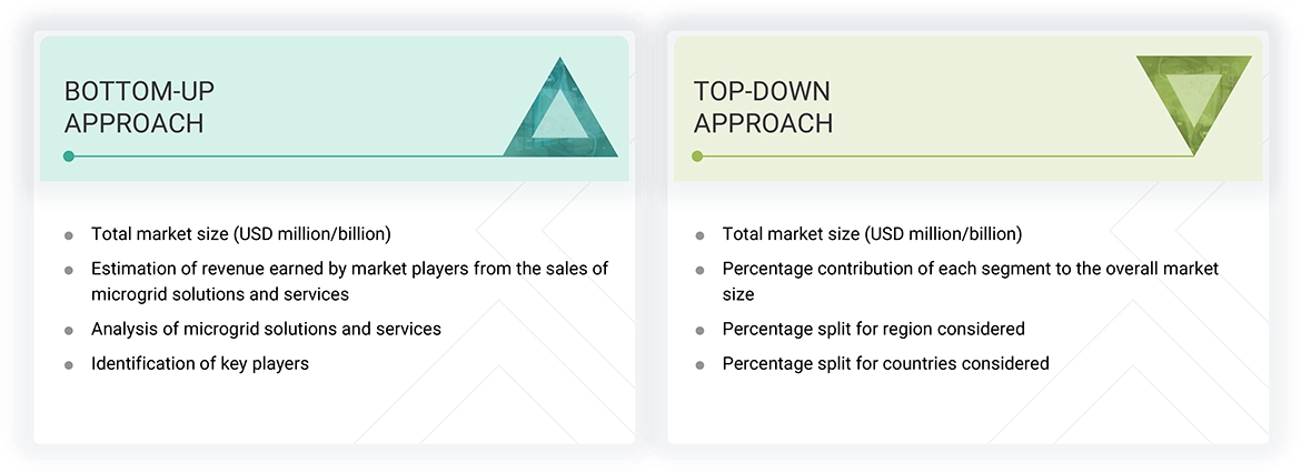 Microgrid Market Top Down and Bottom Up Approach Microgrid Market Top Down and Bottom Up Approach