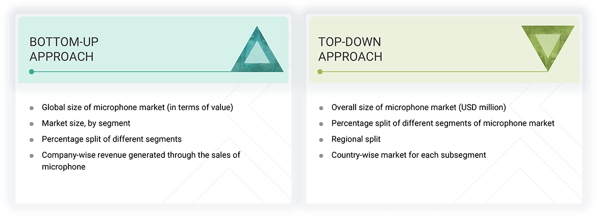 Microphone Market Top Down and Bottom Up Approach Microphone Market Top Down and Bottom Up Approach