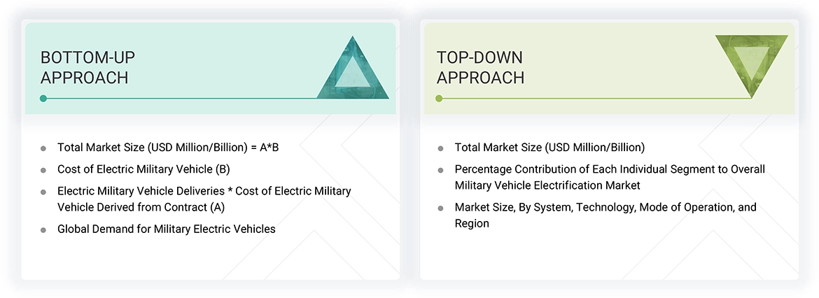 Military Vehicle Electrification Market Top Down and Bottom Up Approach Military Vehicle Electrification Market Top Down and Bottom Up Approach