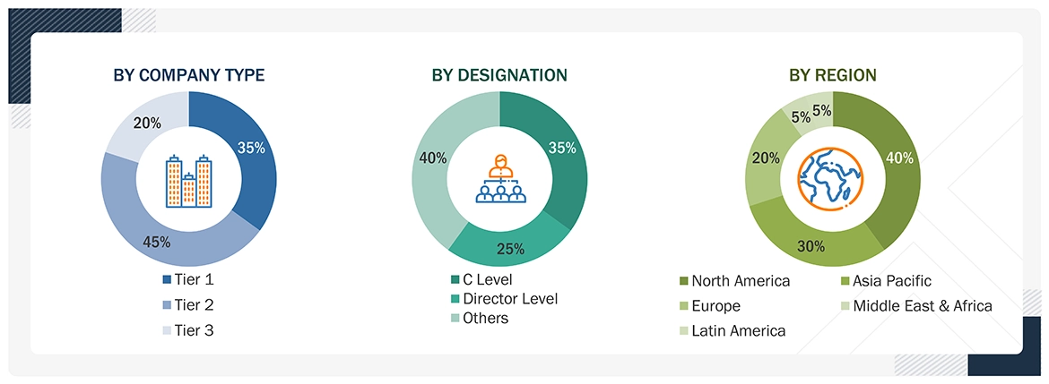 Natural Language Processing (NLP) Market Size, and Share Natural Language Processing (NLP) Market
Size, and Share