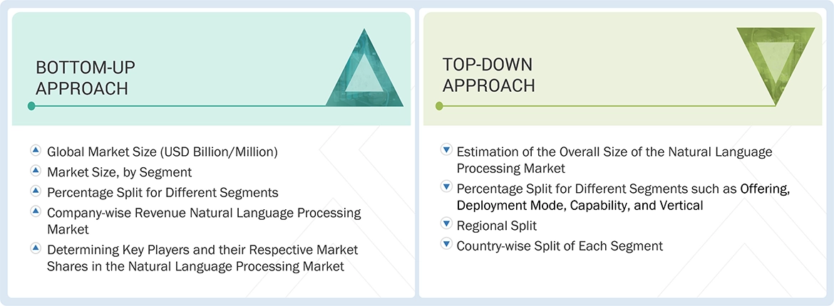 Natural Language Processing (NLP) Market Top Down and Bottom Up Approach Natural Language Processing (NLP) Market Top Down and Bottom Up Approach