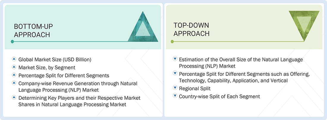 Natural Language Processing (NLP) Market Top Down and Bottom Up Approach Natural Language Processing (NLP) Market Top Down and Bottom Up Approach