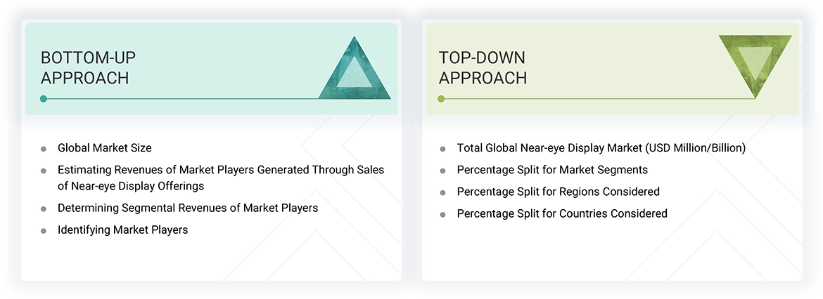 Near-Eye Display Market Top Down and Bottom Up Approach Near-Eye Display Market Top Down and Bottom Up Approach