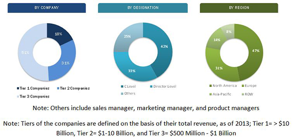 Network Analytics Market By Type & Deployment Type - 2020 ...