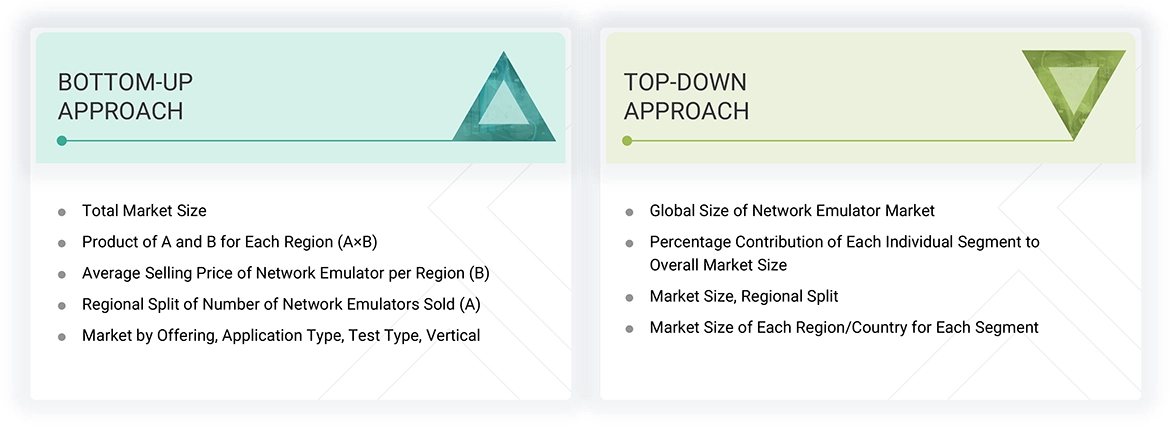 Network Emulator Market Top Down and Bottom Up Approach Network Emulator Market Top Down and Bottom Up Approach