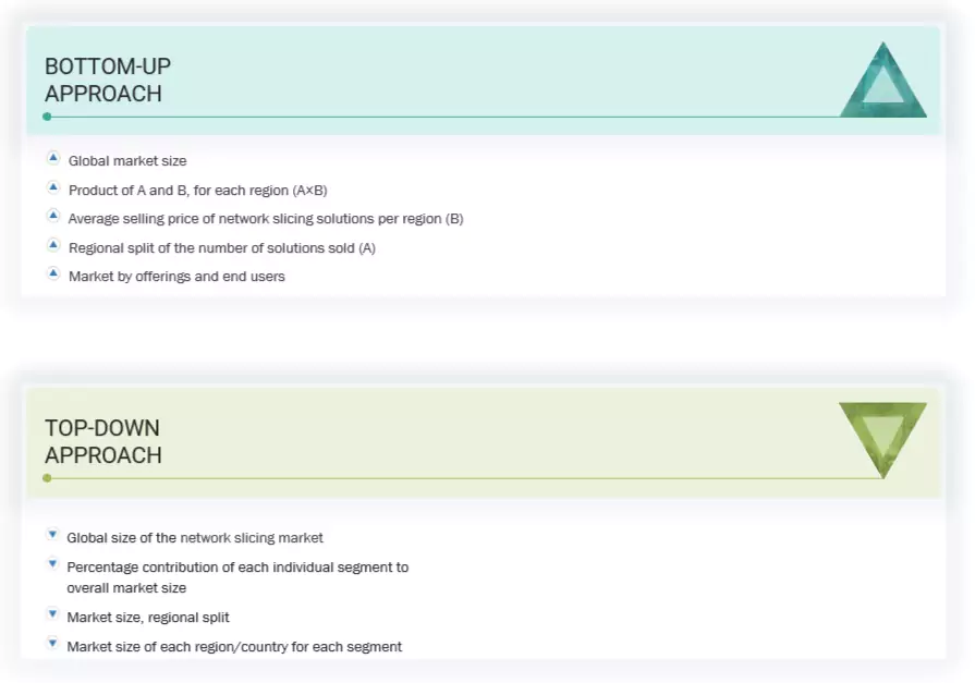 Network Slicing Market Top Down and Bottom Up Approach Network Slicing Market Top Down and Bottom Up Approach